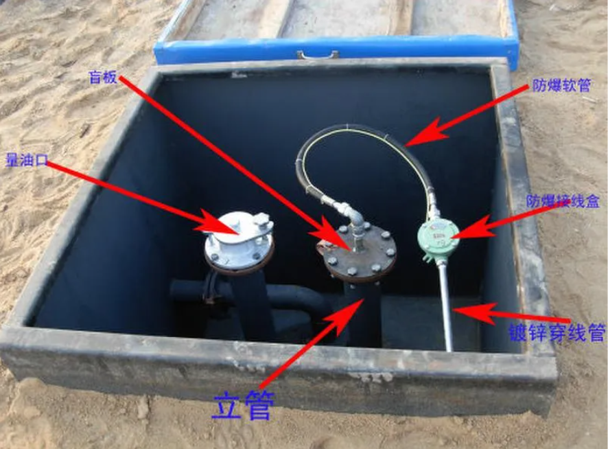 罐口三件套：加油站油罐的安全守護(hù)者